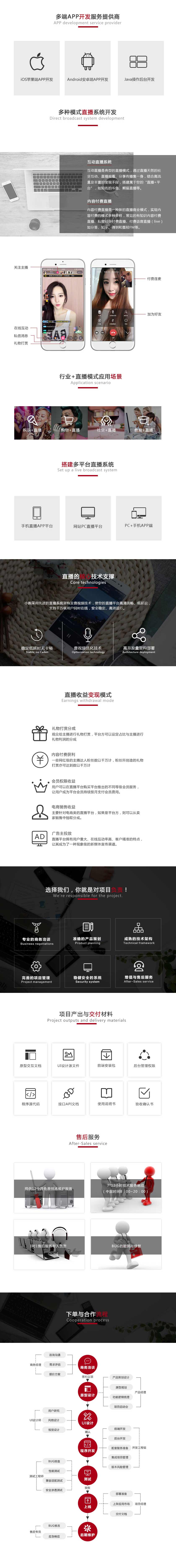 1對多互動(dòng)直播開發(fā) 1對多互動(dòng)直播開發(fā)